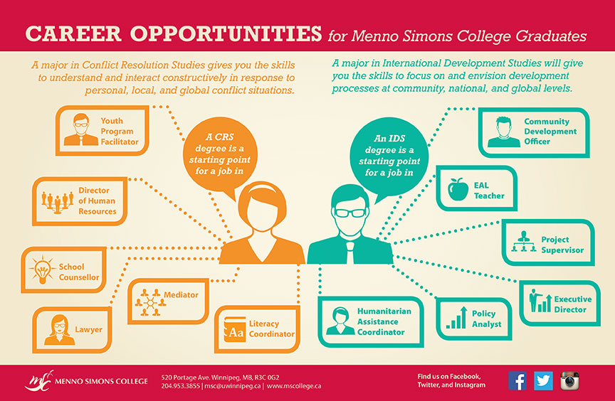 Careers Conflict Resolution Studies The University Of Winnipeg   Msccareer Poster 