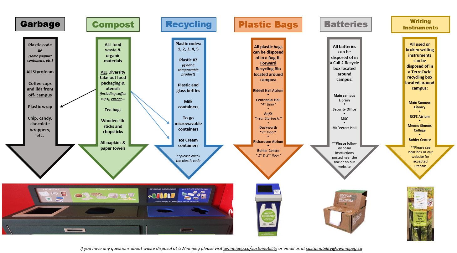 electronic-waste-one-health-trust